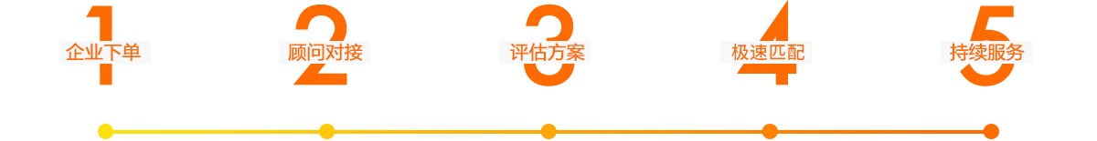 台州保镖服务